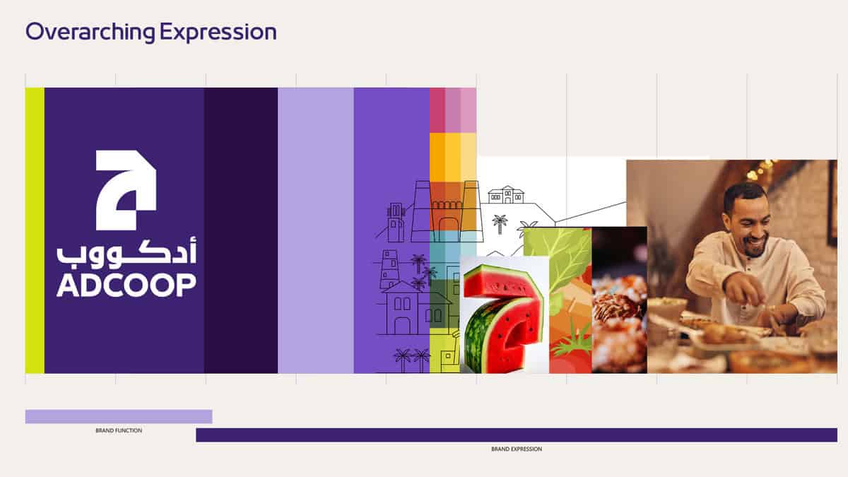 Brand Husl overarching expression presentation slide with graphics