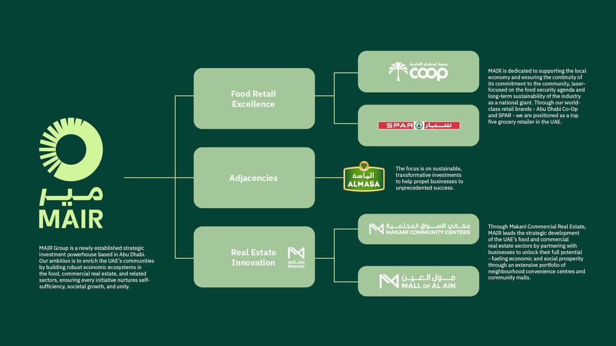 Brand Husl infographic with business strategy components